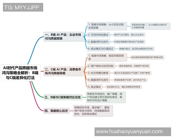 简单聊天室与复杂社交平台的对比分析及其对用户体验的影响探讨 简单聊天室与复杂社交平台的对比分析及其对用户体验的影响探讨