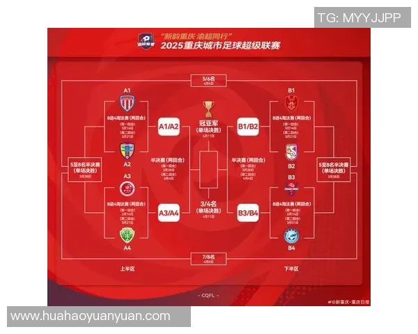 重庆足球队在足球比赛经验排名中创下新高展现实力与潜力 重庆足球队在足球比赛经验排名中创下新高展现实力与潜力